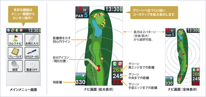 イメージ ゴルフナビゲーション説明