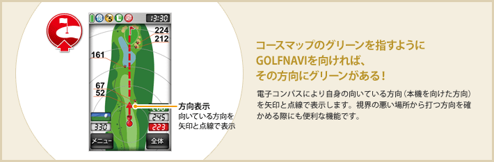 コースマップのグリーンを指すようにGOLFNAVIを向ければ、その方向にグリーンがある! 電子コンパスにより自身の向いている方向(本機を向けた方向)を矢印と点線で表示します。視界の悪い場所から打つ方向を確かめる際にも便利な機能です。