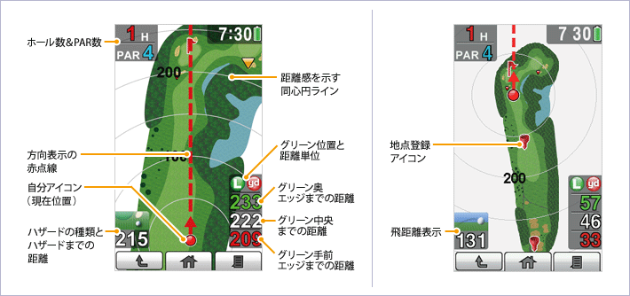 イメージ ゴルフナビゲーション説明