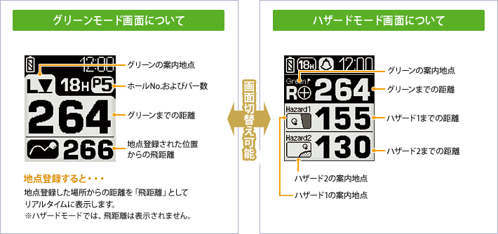 イメージ ゴルフナビゲーション説明