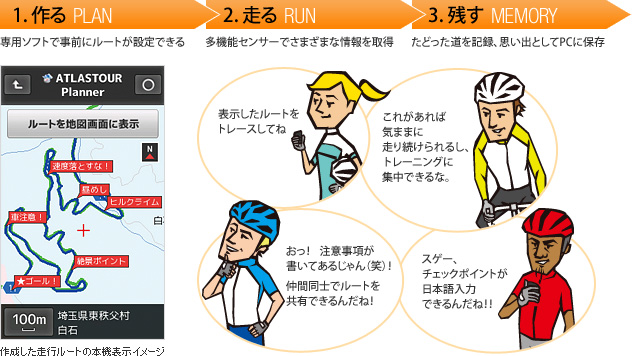 1.作る 専用ソフトで事前にルートが設定できる 2.走る 多機能センサーでさまざまな情報を取得 3.残す たどった道を記録、思い出としてPCに保存