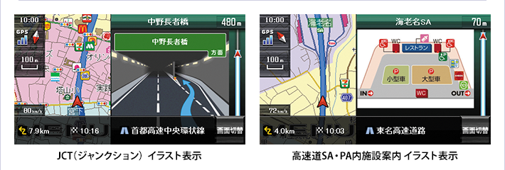 JCT(ジャンクション)イラスト表示/高速道SA・PA内施設案内イラスト表示
