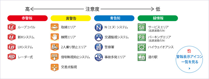 主な警報表示アイコン例 一覧はこちら