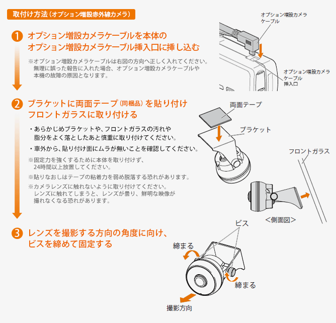 取付け方法(オプション増設カメラ)