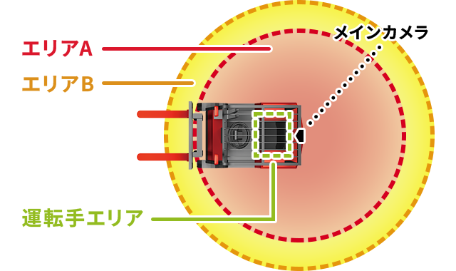 歩車分離がしっかりと行われている環境での活用シーン