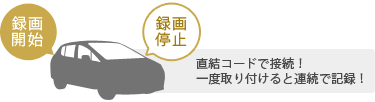 直結コードで接続!一度取り付けると連続で記録!
