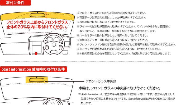 取付け条件