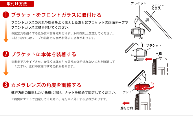 取付け方法