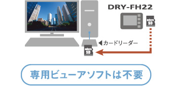 専用ビューアソフトは不要！