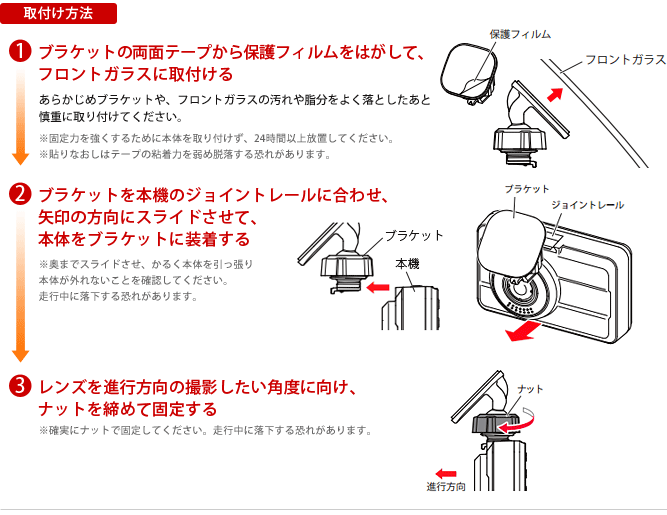取付け方法