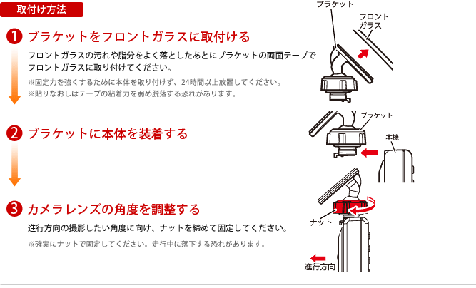 取付け方法