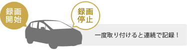 シガープラグに接続!一度取り付けると連続で記録