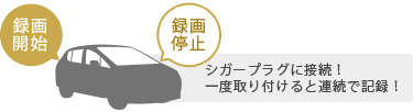 シガープラグに接続!一度取り付けると連続で記録!