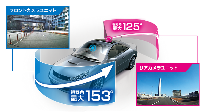 FULL HD、視野角最大157°の広角記録で撮り逃しを防ぐ