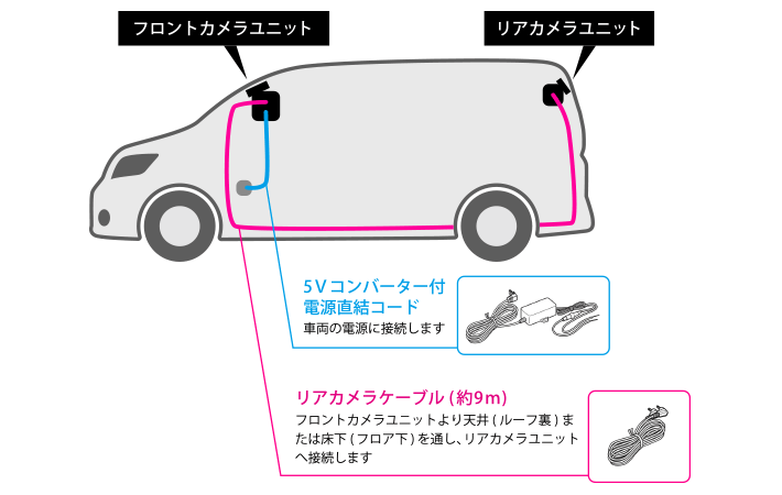 2カメラモデル接続イメージ図