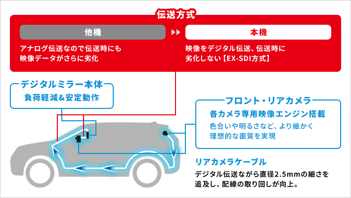 後方ズーム