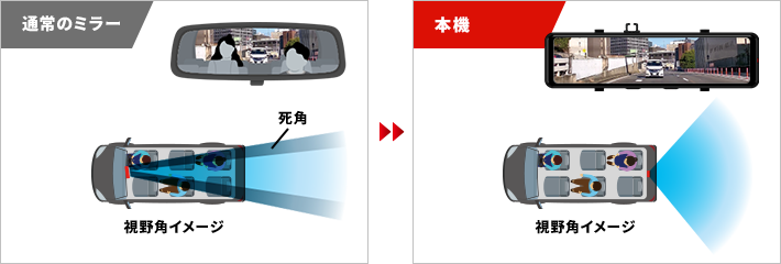 死角なく表示