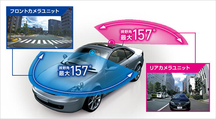 FULL HD、視野角最大157°の広角記録で撮り逃しを防ぐ