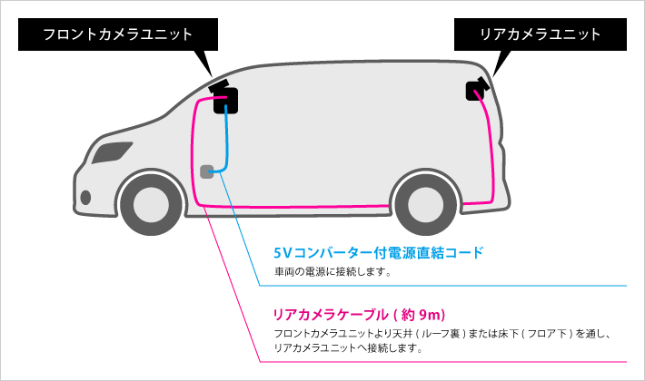 2カメラモデル接続イメージ図