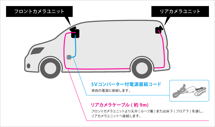 2カメラモデル接続イメージ図