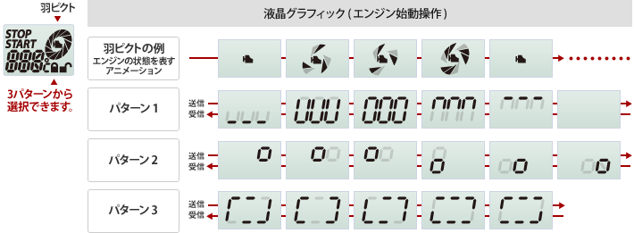 液晶グラフィック(エンジン始動操作)
