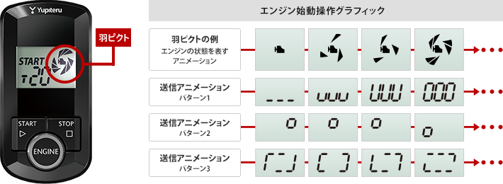 液晶グラフィック(エンジン始動操作)