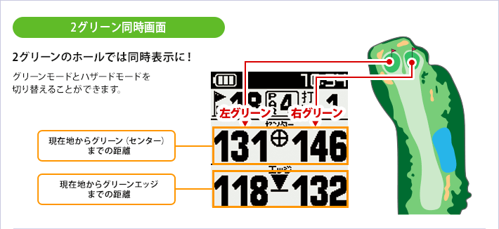 イメージ ゴルフナビゲーション説明