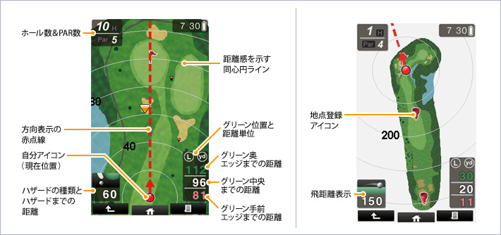 イメージ ゴルフナビゲーション説明