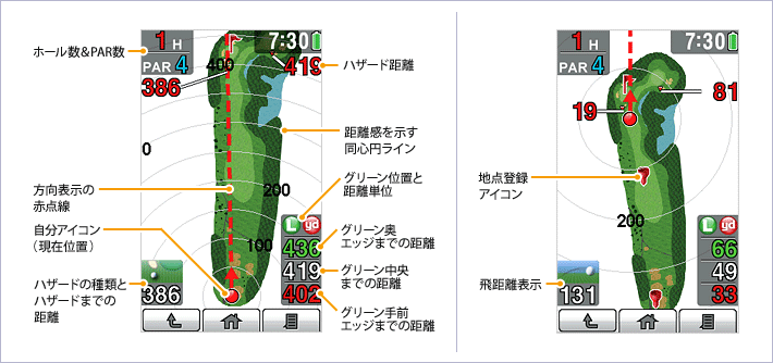 イメージ ゴルフナビゲーション説明