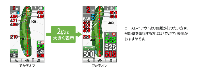 コースレイアウトより距離が知りたい方や、飛距離を重視する方には「でか字」表示がおすすめです。