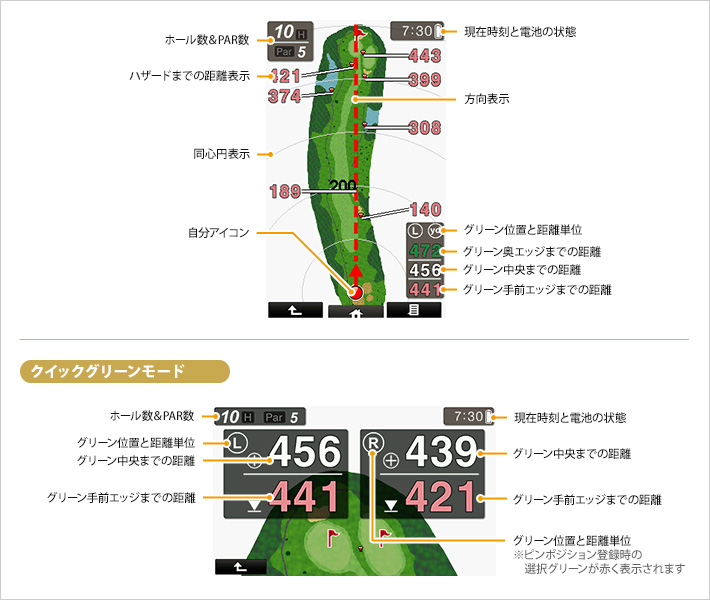 イメージ ゴルフナビゲーション説明