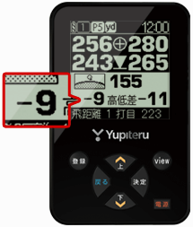 OB表示