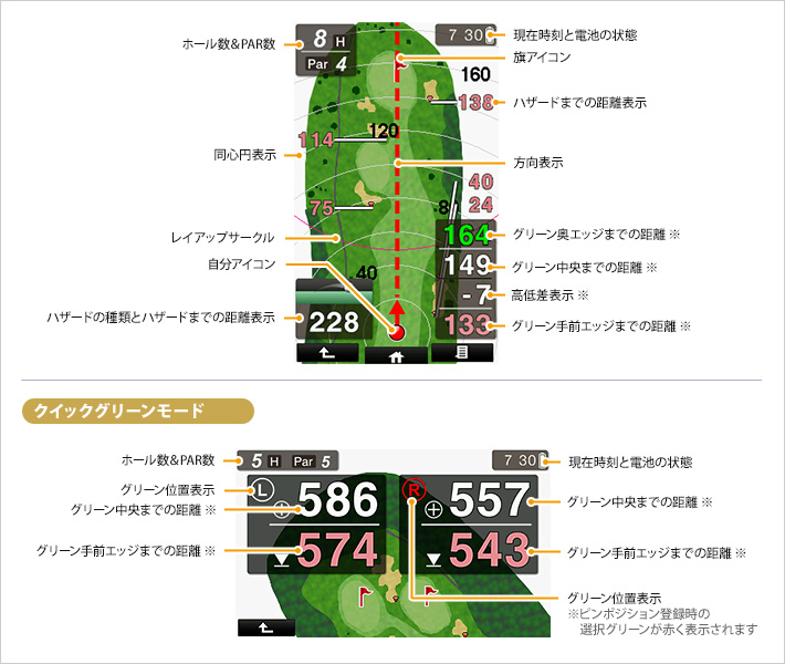 イメージ ゴルフナビゲーション説明