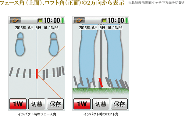 フェース角(上面
)、ロフト角(正面)の2方向から表示