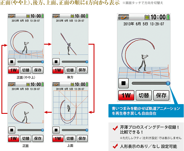 正面(やや上)、後方、上面、正面の順に4方向から表示