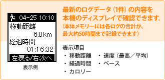 イメージ ASG-R01 画面表示例