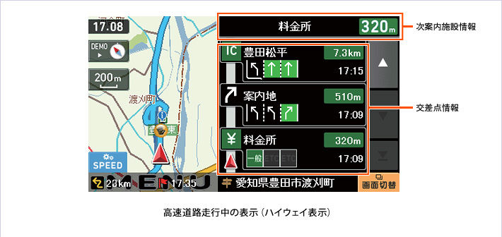 高速道路走行中の表示(ハイウェイ表示)