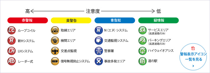 主な警報表示アイコン例 一覧はこちら