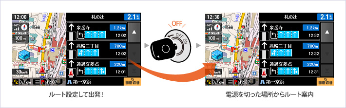 電源はエンジンキーON/OFFと完全連動!