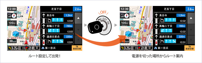 電源はエンジンキーON/OFFと完全連動!