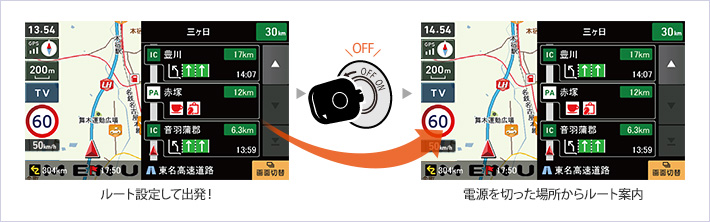 電源はエンジンキーON/OFFと完全連動!
