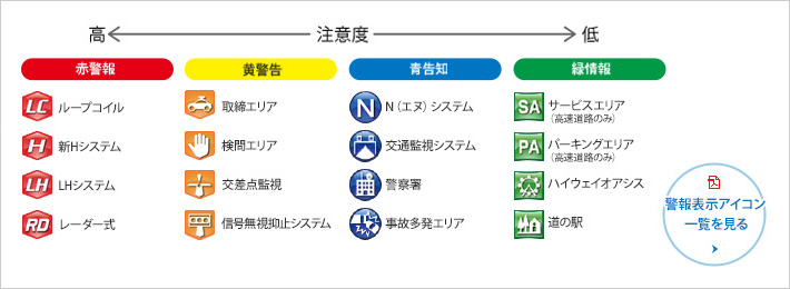 主な警報表示アイコン例 一覧はこちら