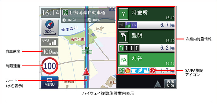 高速道路走行中の表示(ハイウェイ表示)
