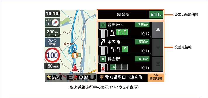 高速道路走行中の表示(ハイウェイ表示)