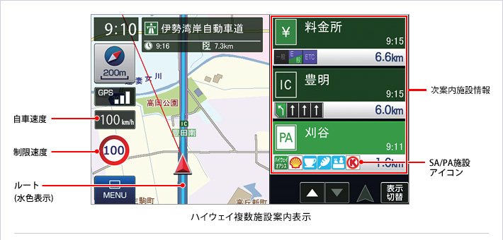 高速道路走行中の表示(ハイウェイ表示)