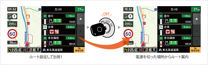 電源はエンジンキーON/OFFと完全連動!