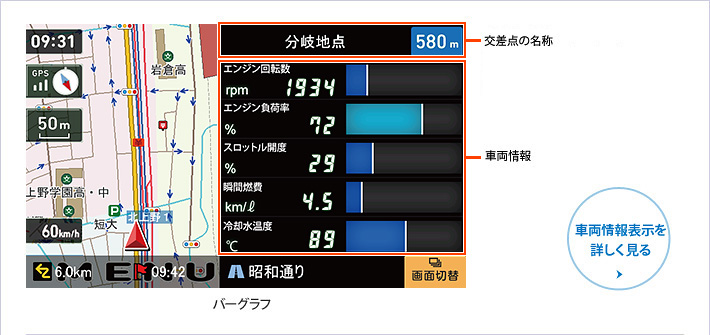 OBDII接続で車両情報表示!