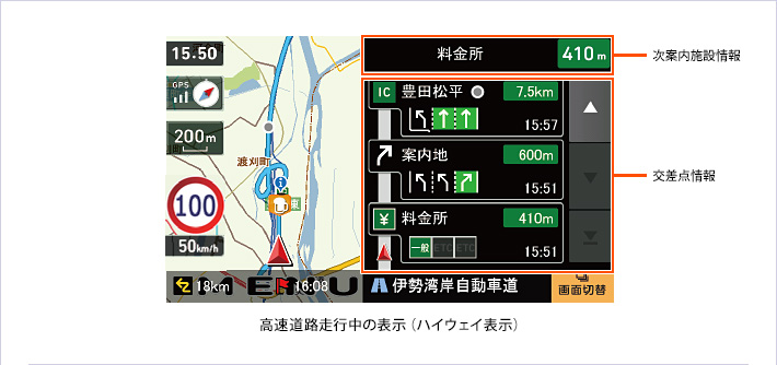 高速道路走行中の表示(ハイウェイ表示)
