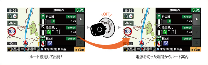 電源はエンジンキーON/OFFと完全連動!