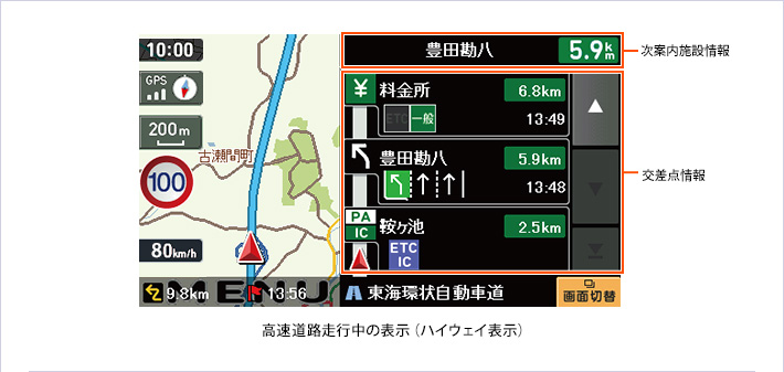 高速道路走行中の表示(ハイウェイ表示)